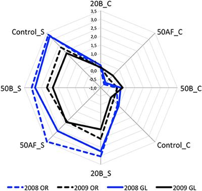 Impact of Glutathione on Wines Oxidative Stability: A Combined Sensory and Metabolomic Study